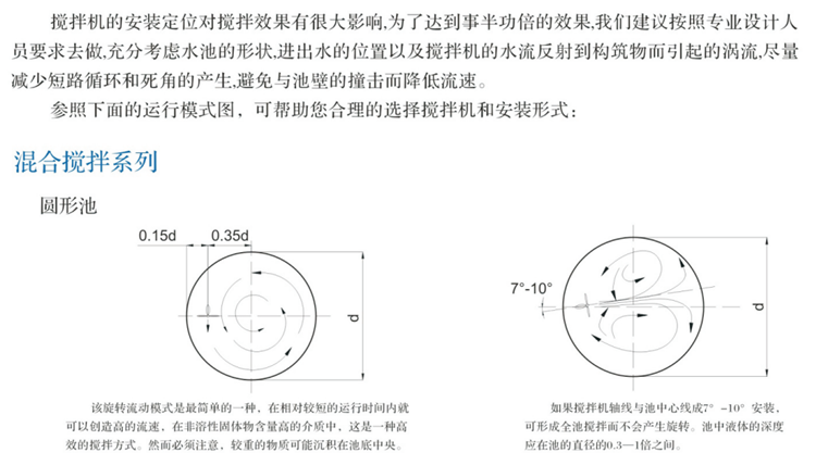 潜水搅拌机及推流器(图9)