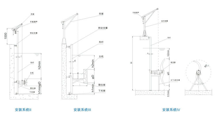 潜水搅拌机及推流器(图6)