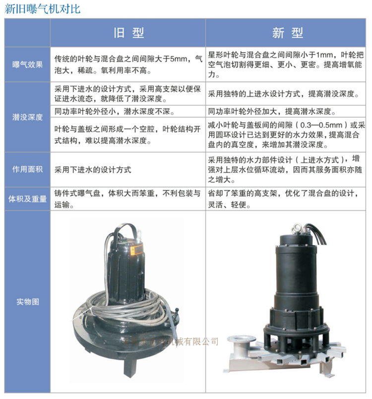 潜水曝气机(图4)