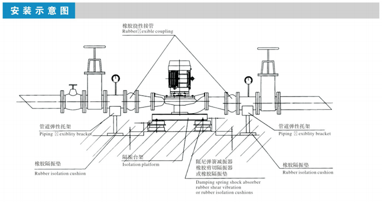 LZM立式离心泵(图4)