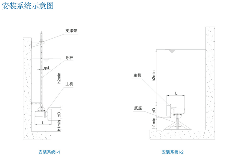 潜水搅拌机及推流器(图5)