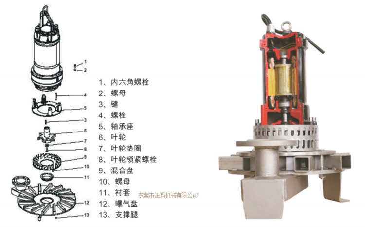 潜水曝气机(图2)