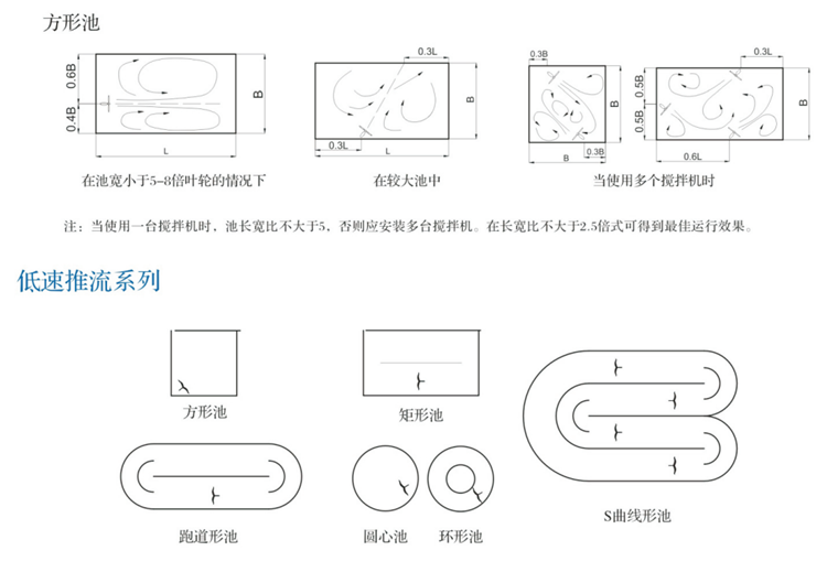 潜水搅拌机及推流器(图10)
